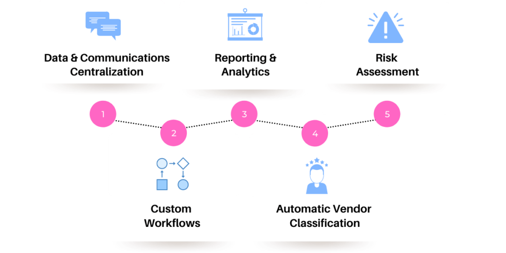 Do you need a Vendor Management System (VMS)? | Virtus Flow