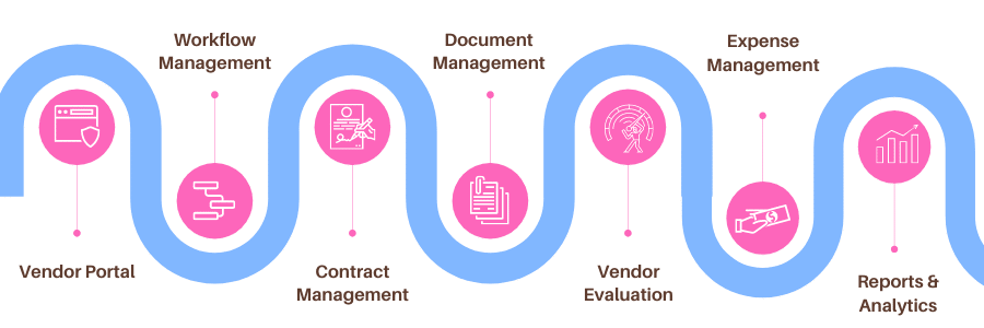 key functions fo a vendor management system