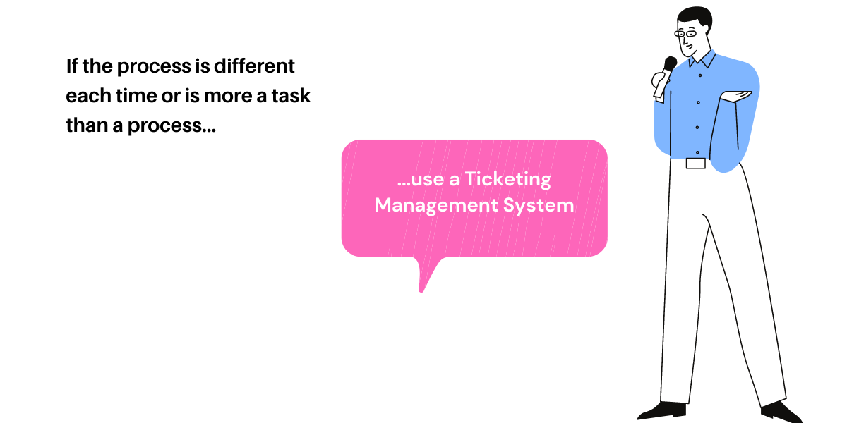 When to use a Ticketing System? 1
