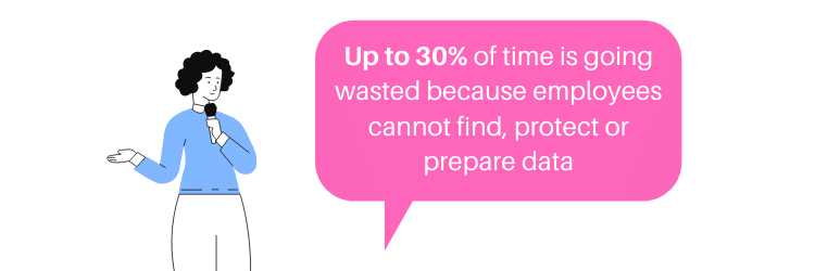Time wasted due to manual document management