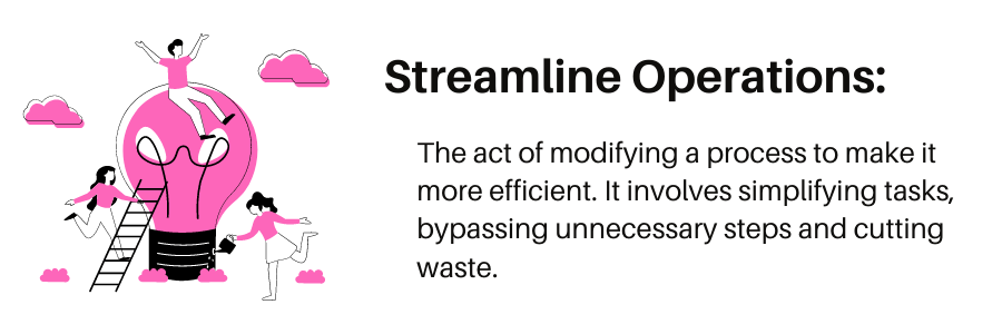 What is streamlining operations