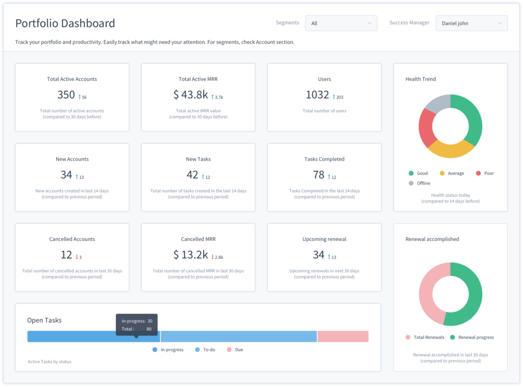 5 Customer Onboarding Software to know in 2023 (Updated) | Virtus Flow