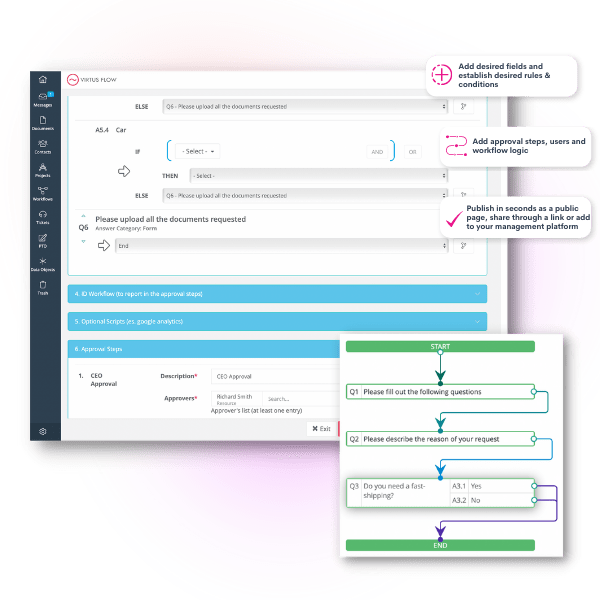 Workflow automation and workflow management virtus flow