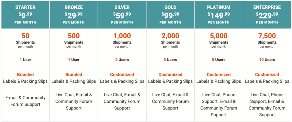 30 Workflow Automation Software Comparison 